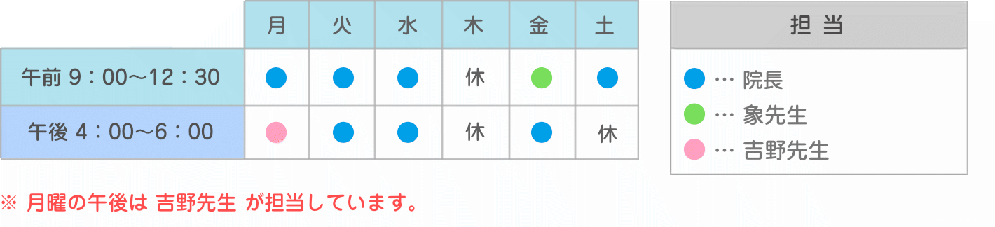 診療担当医師紹介（水曜日の午後は代診医師が担当しています。）